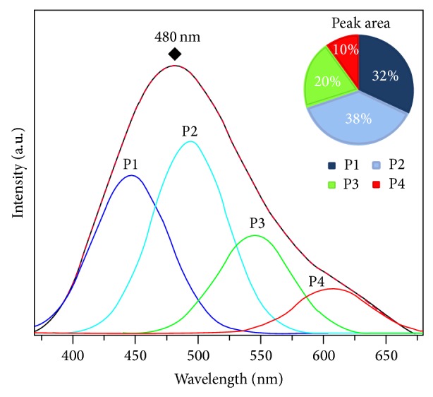 Figure 5