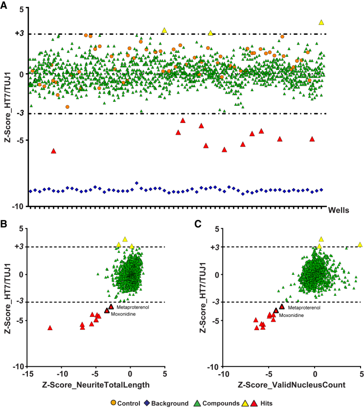 Figure 4