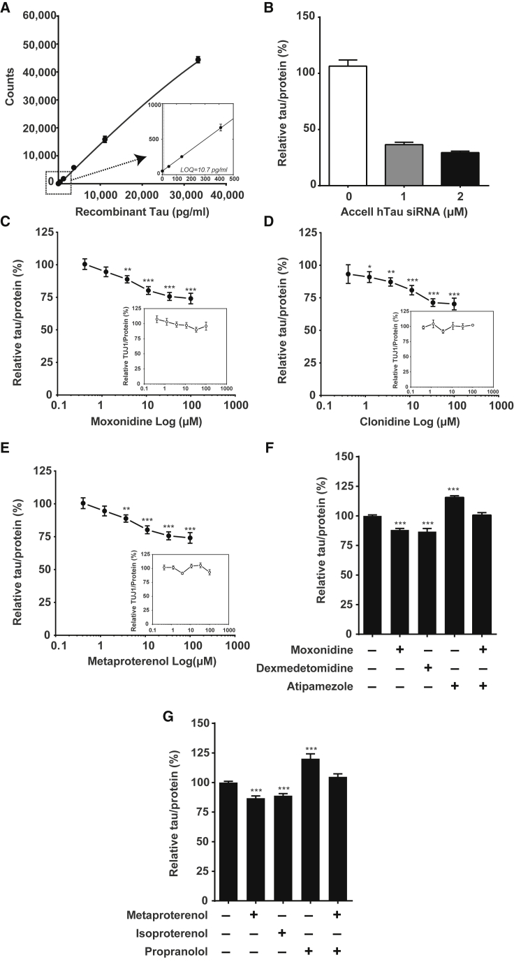 Figure 5