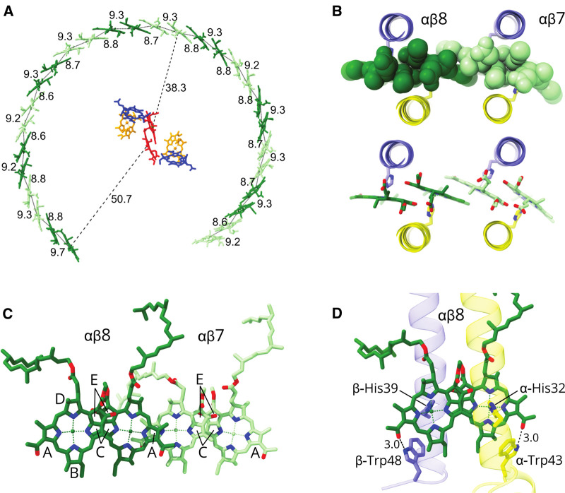 Figure 4.