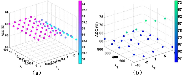 Figure 2.