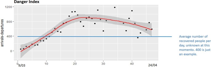 Fig. 7