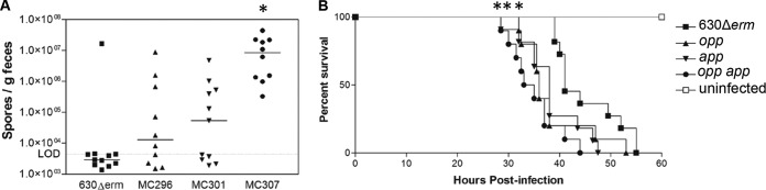 FIG 6