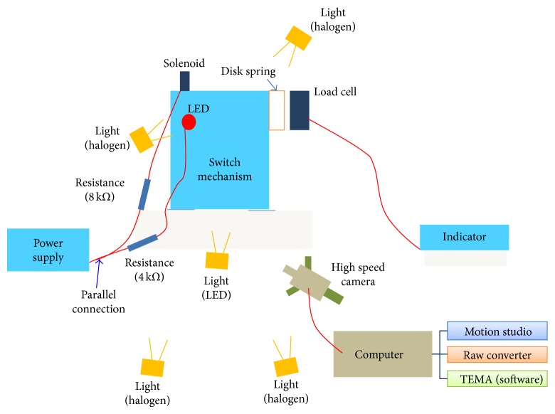Figure 10