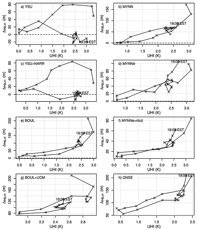 Fig. 9.