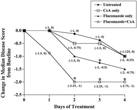 FIG.2.