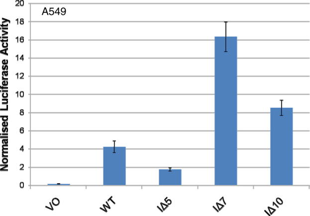 Supplementary Fig. 2