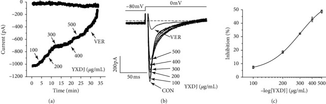 Figure 11