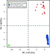 FIG 1