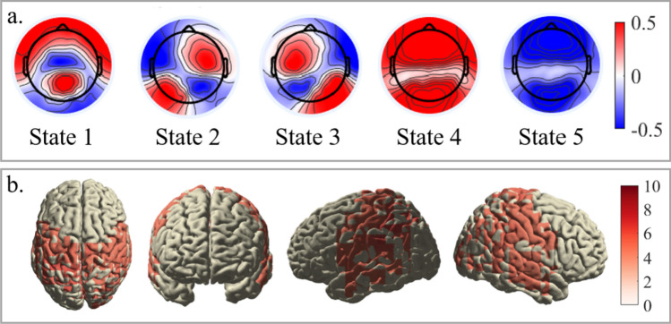 Fig. 3