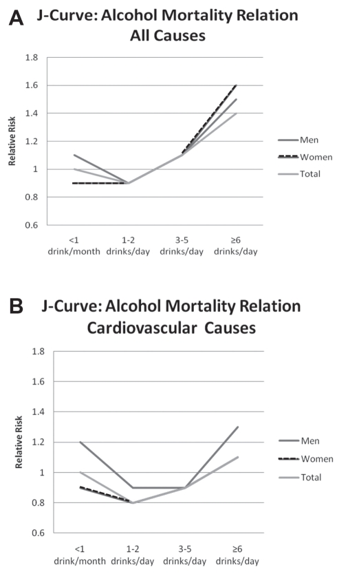 Figure 1)