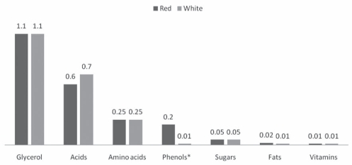 Figure 3)