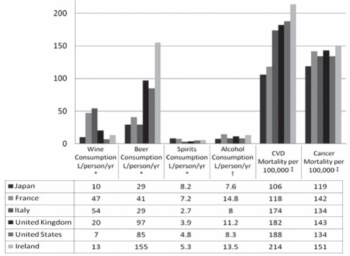 Figure 2)