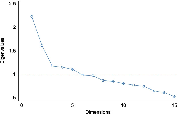 Fig. 3