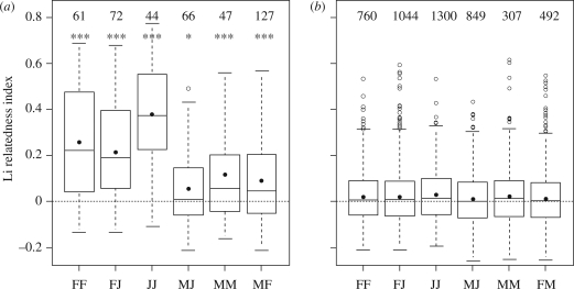 Figure 1.