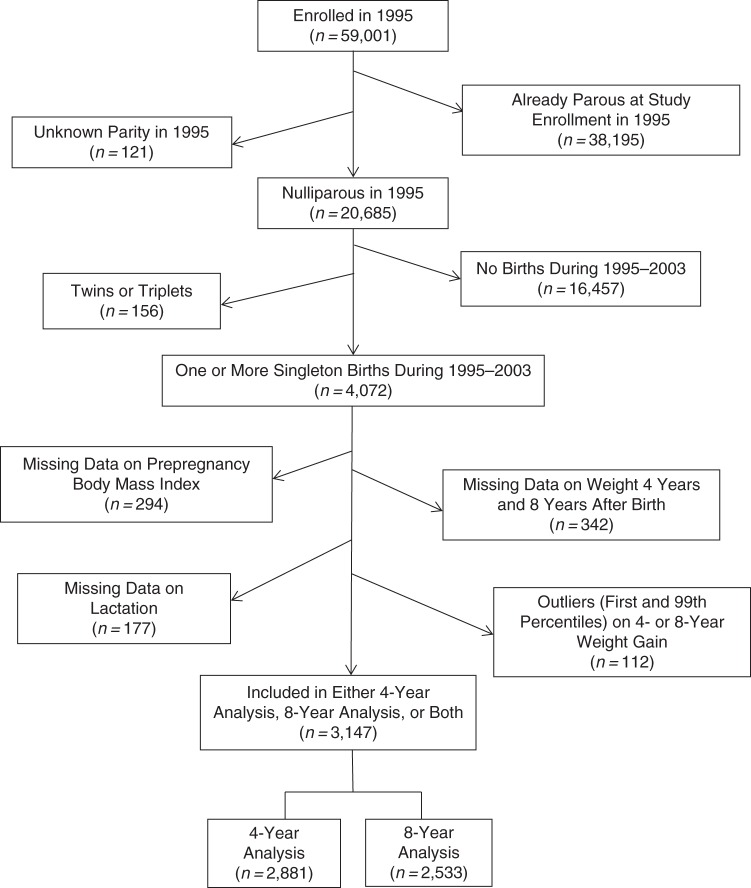 Figure 1.