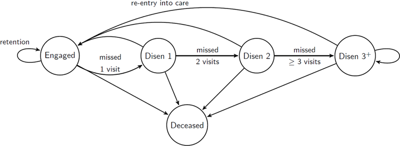 Figure 1.