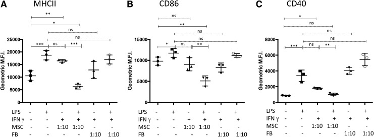 FIG. 7.