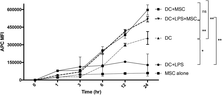 FIG. 6.