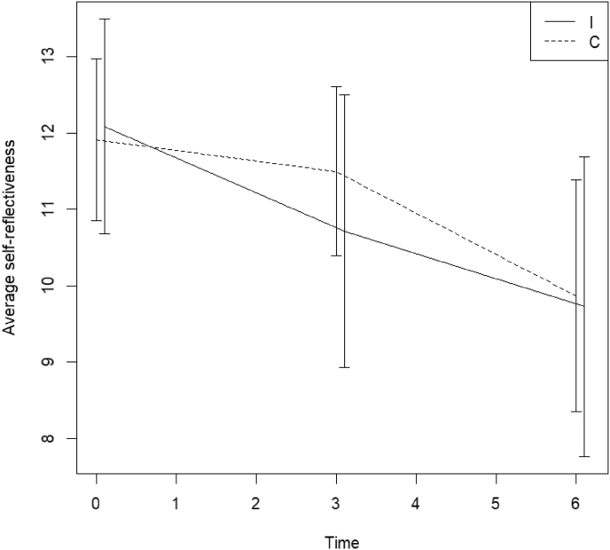 Fig. 5