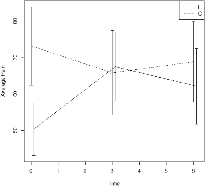 Fig. 3