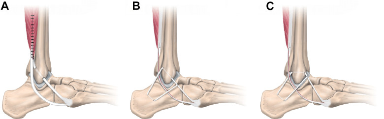 Figure 7.