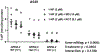 Figure 7: