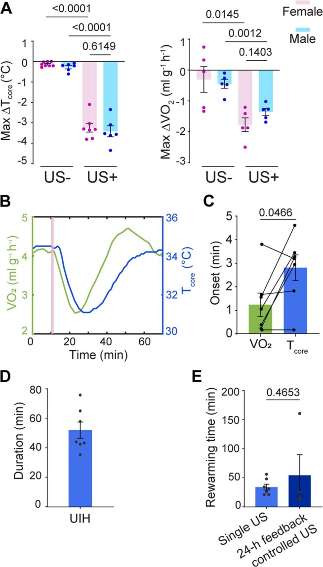 Extended Data Fig. 2