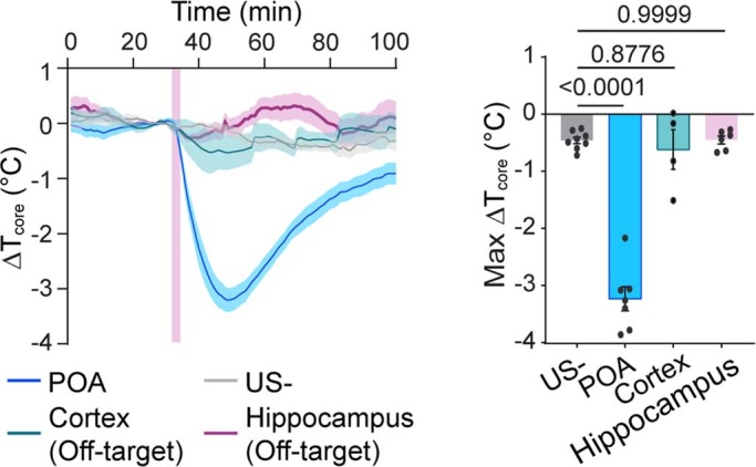 Extended Data Fig. 3