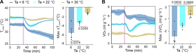 Extended Data Fig. 5