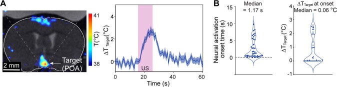 Extended Data Fig. 9