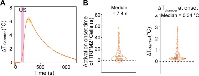 Extended Data Fig. 10