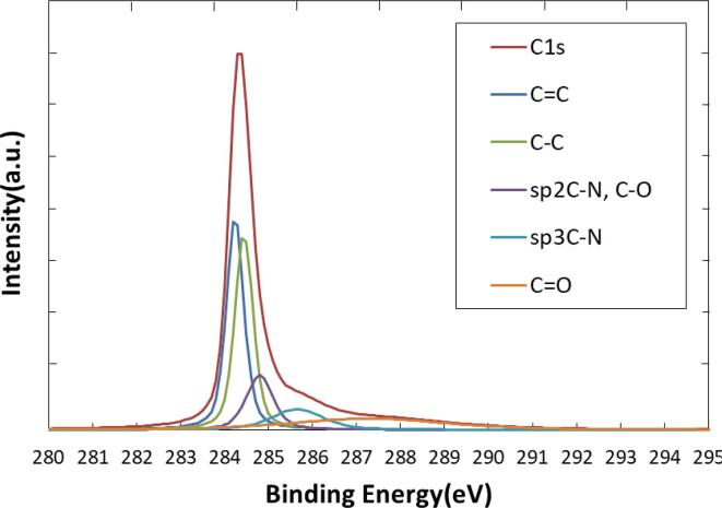 Fig. 7