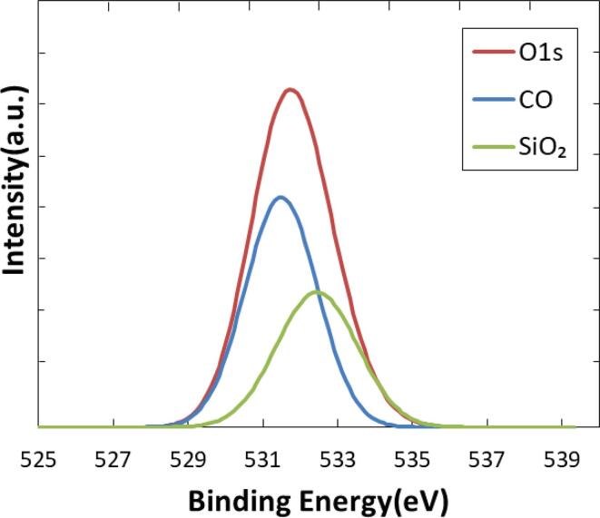 Fig. 8