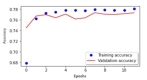 Fig. 12