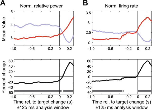 Figure 12.