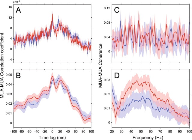 Figure 13.