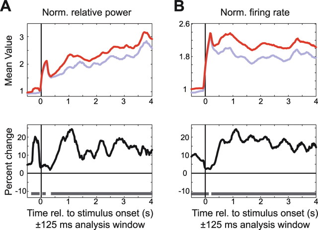 Figure 9.