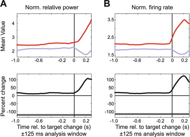 Figure 10.