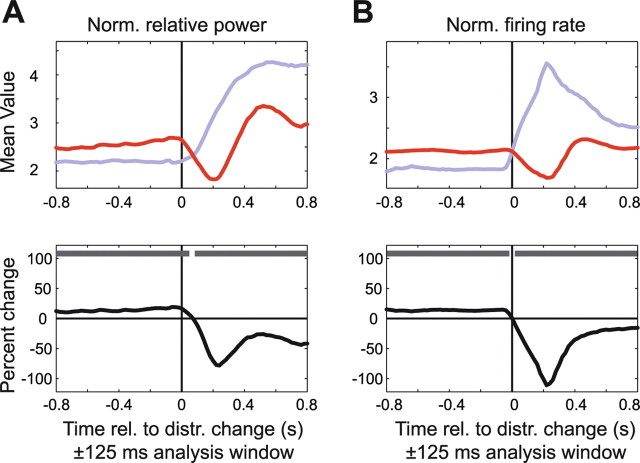 Figure 11.