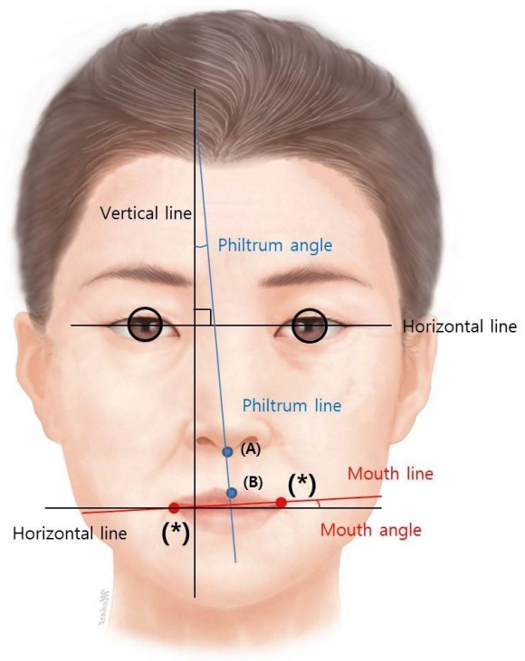 Fig. 4.