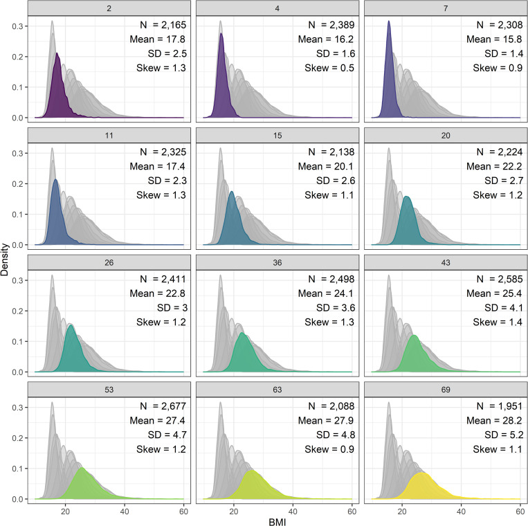 Fig 1