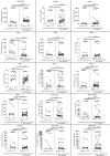 Extended Data Fig. 4