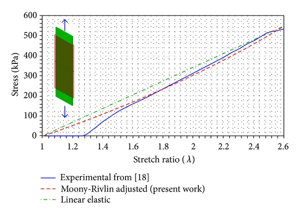 Figure 5