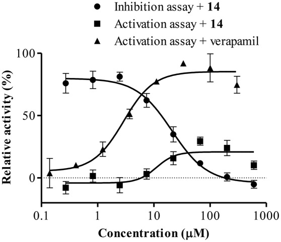 Figure 10