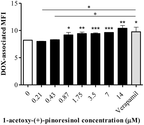 Figure 14