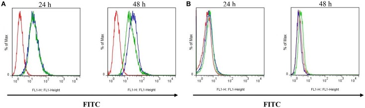 Figure 13