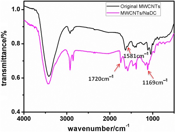 Fig. 3