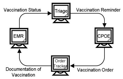 Figure 1: