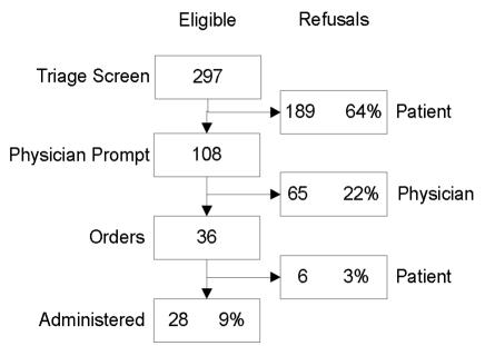 Figure 2: